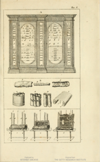 Plate 1 of Andrea de Jorio's Real Museo Borbonico, Officina de'Papiri shows the papyri stored in their display cabinet, and beneath that the various ways the papyri looked when they were foun
