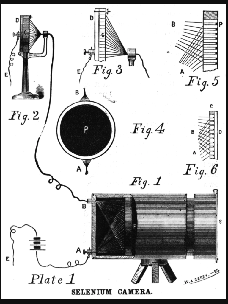  George Carey's selenium camera, as illustrated in the Scientific American article Seeing by Electricity, June 5, 1880