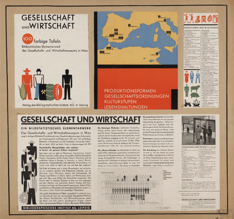Brochure from the Mundaneum advertising Neurath's Gesellschaft und Wirtschaft