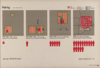 Growth of population in Peking (Beijing) from Neurath's Gesellschaft und Wirtschaft.