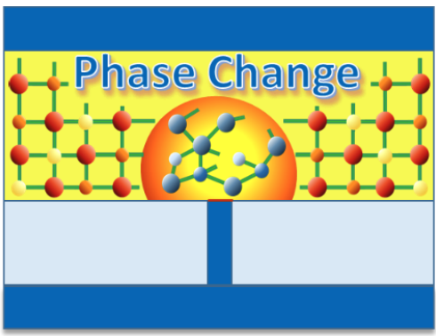 Phase change memory graphic