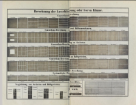 Double-page plate illustrating Auer's standardization of type sizes 