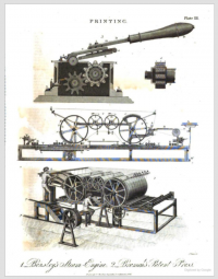This plate from vol. 21 of the Encyclopaedia Londinensis (1826) depicts Bensley's steam press without any credit to Friedrich Koenig who designed it, and Cowper and Applegath who took care of