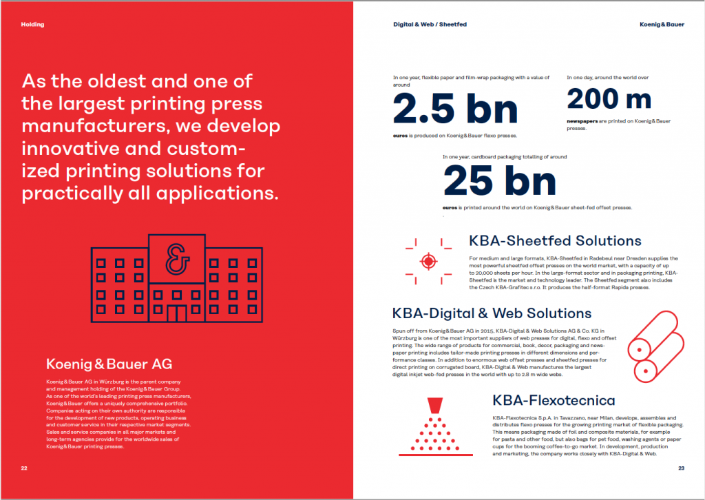 Koenig & Bauer graphic 