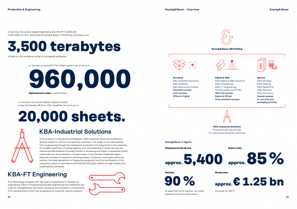 Koenig & Bauer graphic 3