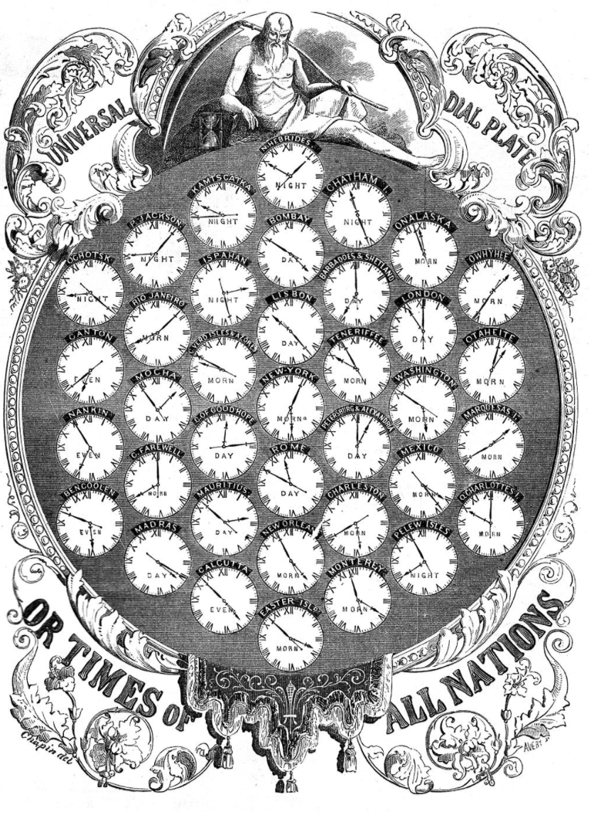 An effort to depict the relative times of "all nations" before the adoption of universal time: "Universal Dial Plate or Times of all Nations",  a wood engraving from Gleason's Pictorial Drawi