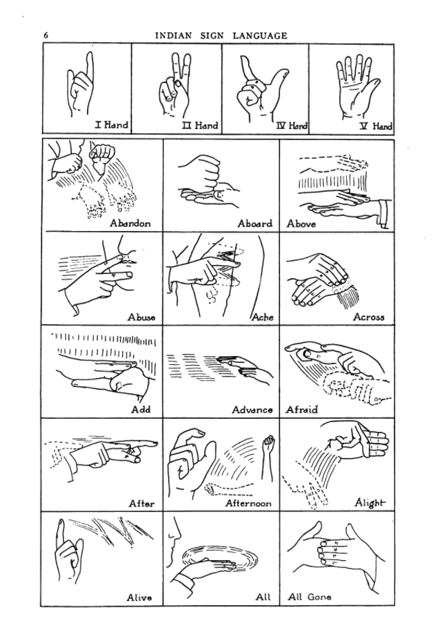 First page illustrating Indian Sign Language