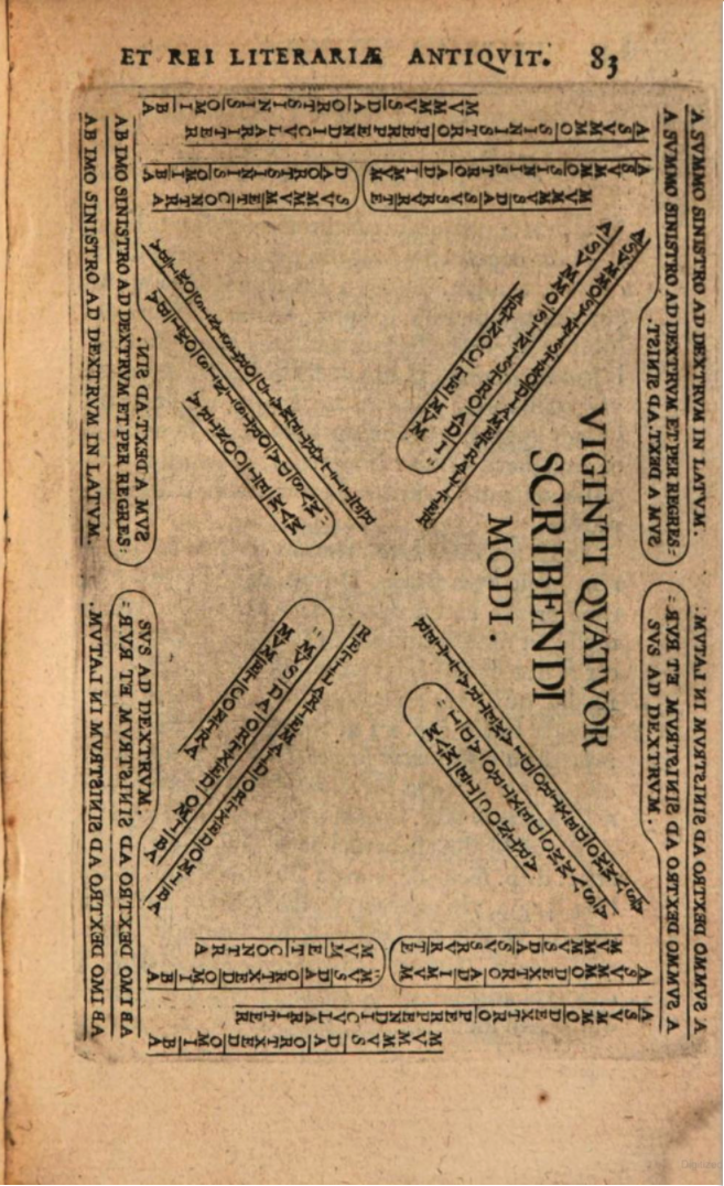 Twenty-four directions in which writing could be done on a page as illustrated in Hugo's book.