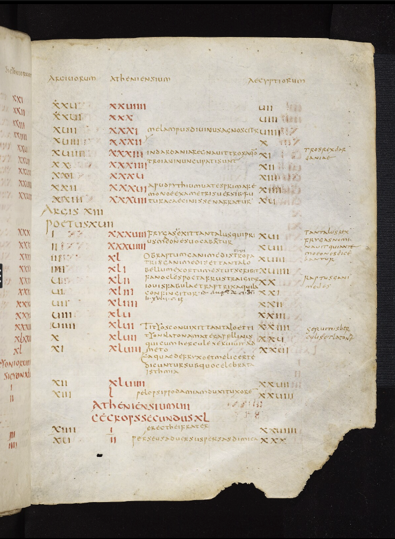 Jerome, Chronicon. Folio 37r from Bodleian Library MS. Auct. T.2.26, Italy, middle of the 5th century.