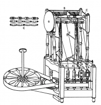 Drawing of Arkwright's spinning machine reproduced from Richard L. Hills, "Sir Richard Arkwright and His Patent Granted in 1769," Notes and Records of the Royal Society of London, 24 (1970) 2