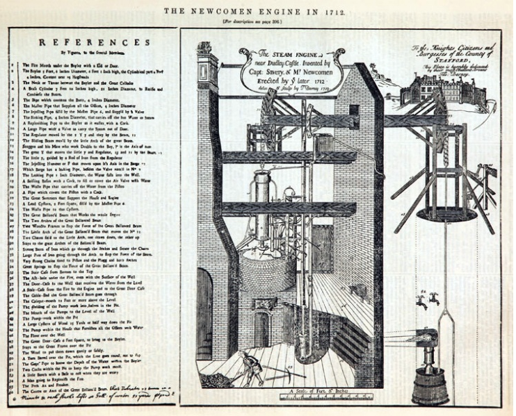 Diagram with captions of the Newcomen Engine in 1712