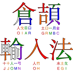 倉頡輸入法 拆碼